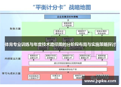 体育专业训练与年度技术路径图的分阶段布局与实施策略探讨